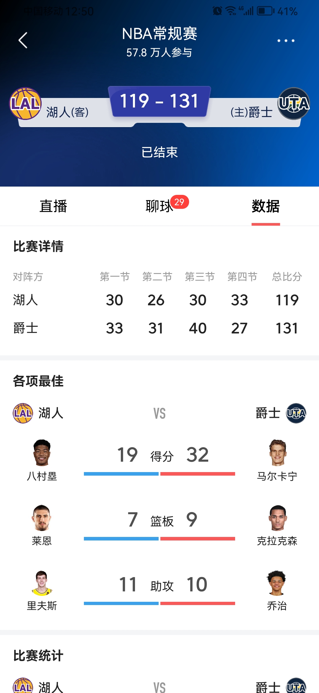 穆古鲁扎焦点对战，詹姆斯与60激战切尔西分钟，出色防守胜负难料！的简单介绍